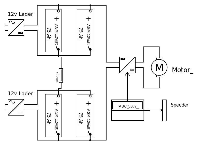 ElDiagram